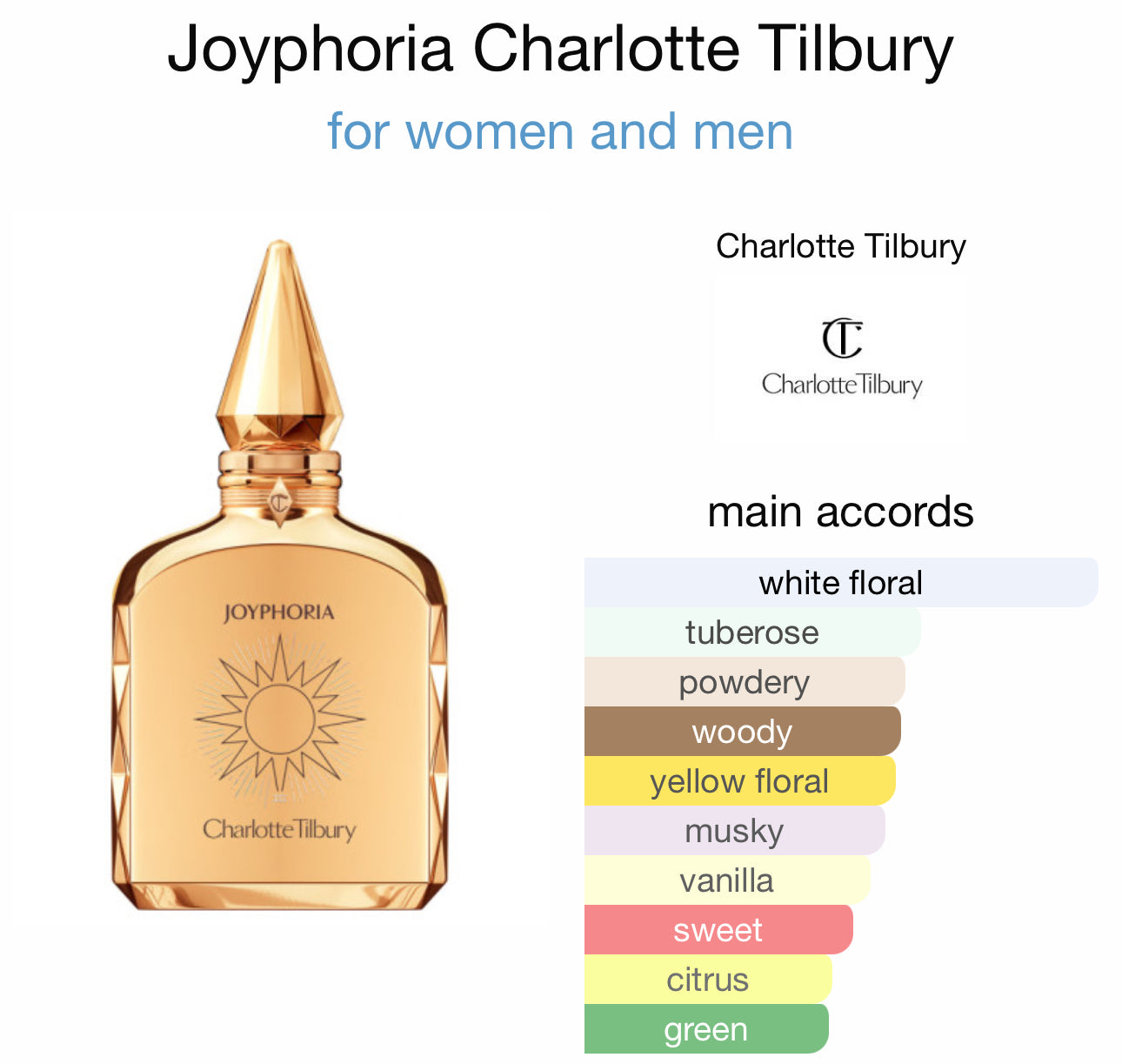 Charlotte Tilbury
Joyphoria
Eau de Parfum