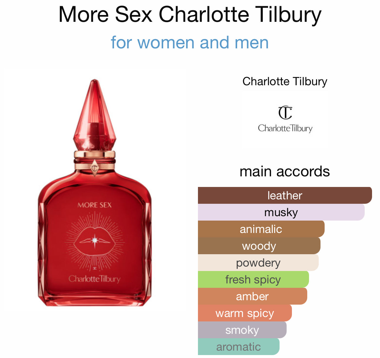 Charlotte Tilbury
More Sex
Eau de Parfum