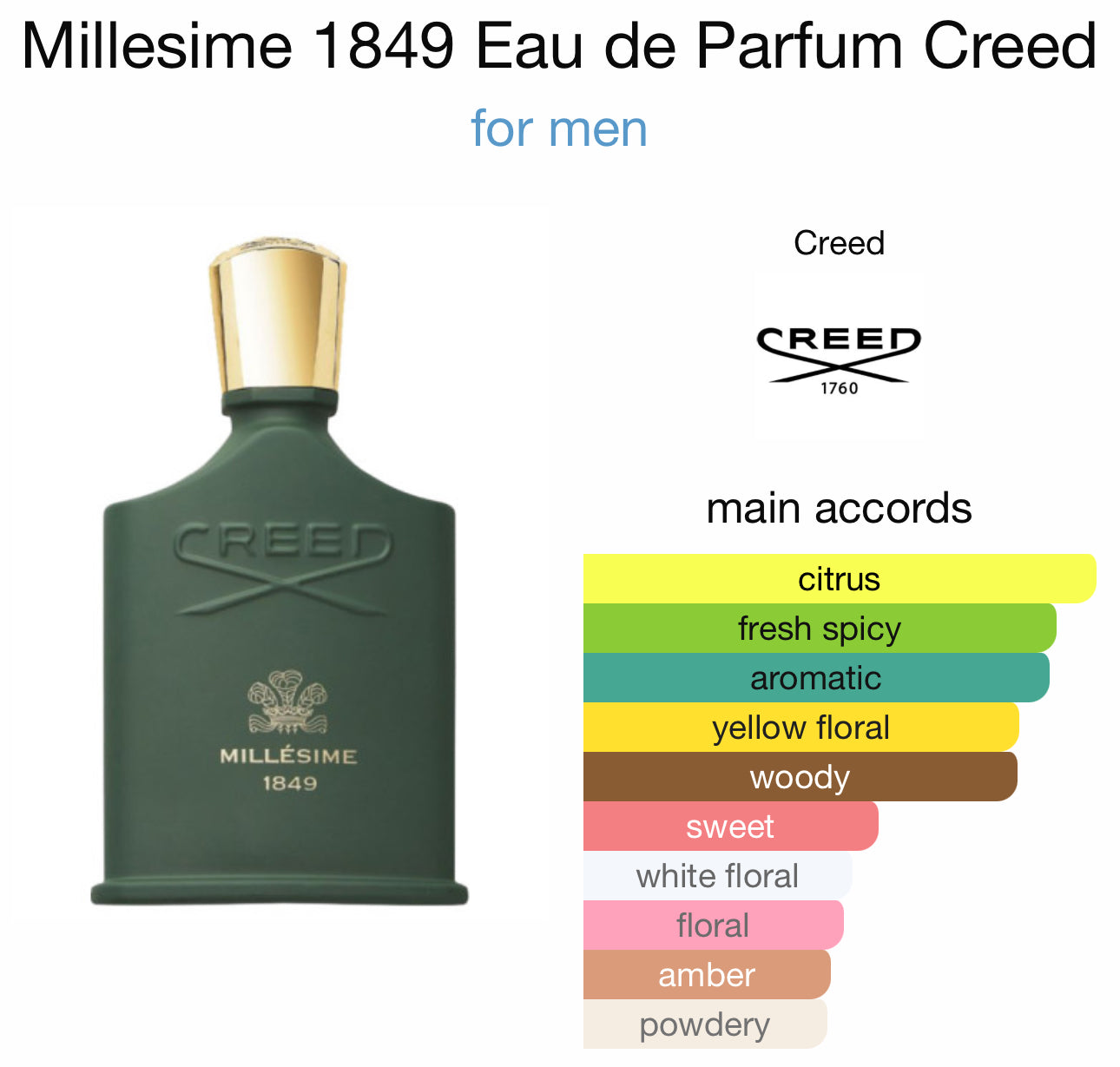 Creed Millesime 1849