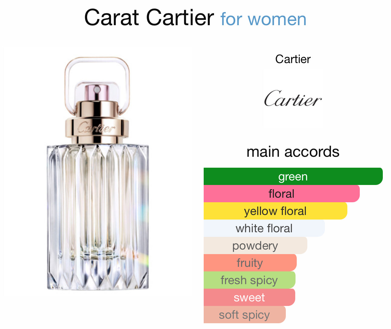 Cartier Carat
EAU De Parfum