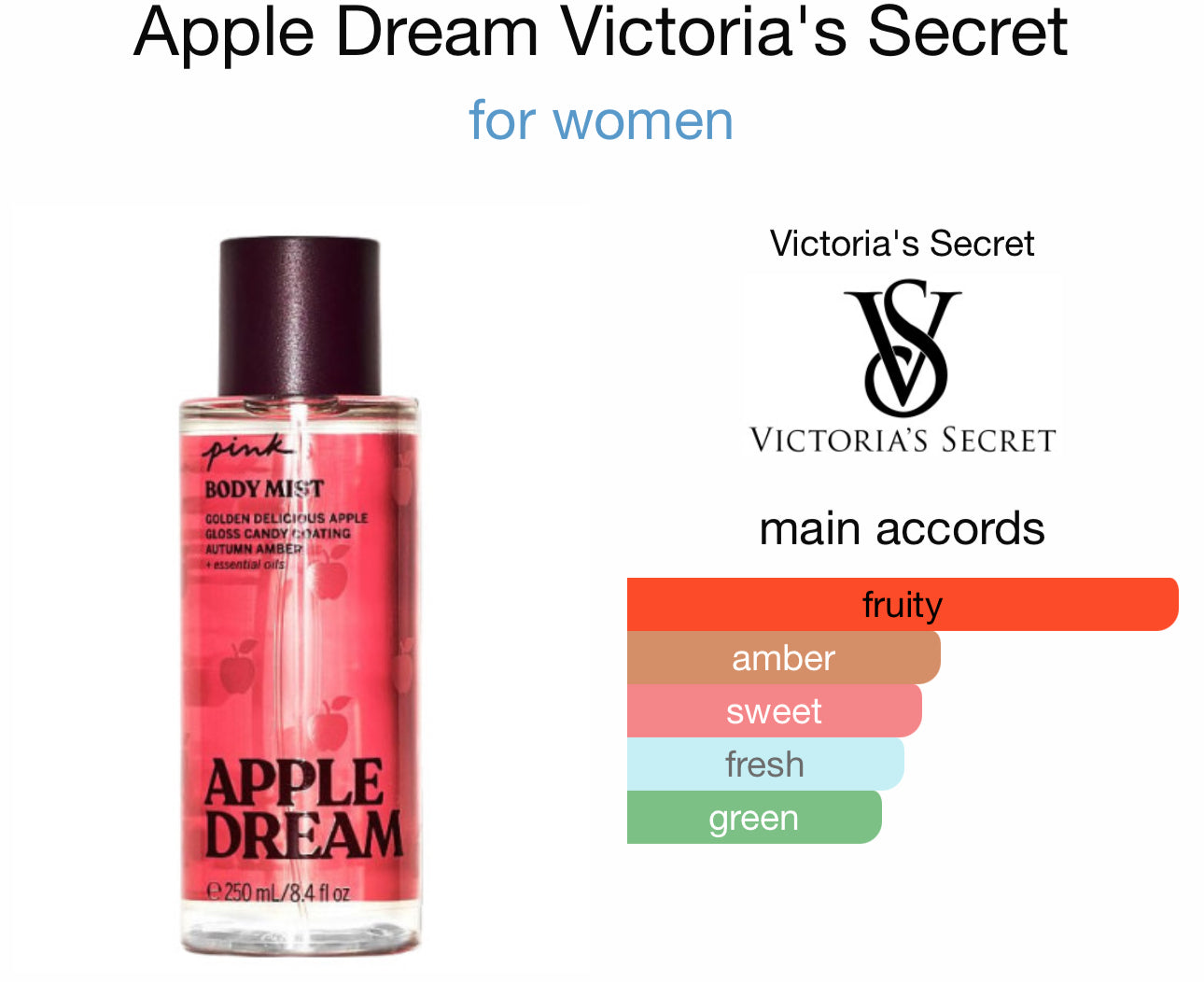 Victoria’s Secret                            Pink Apple Dream Body Lotion Limited Edition