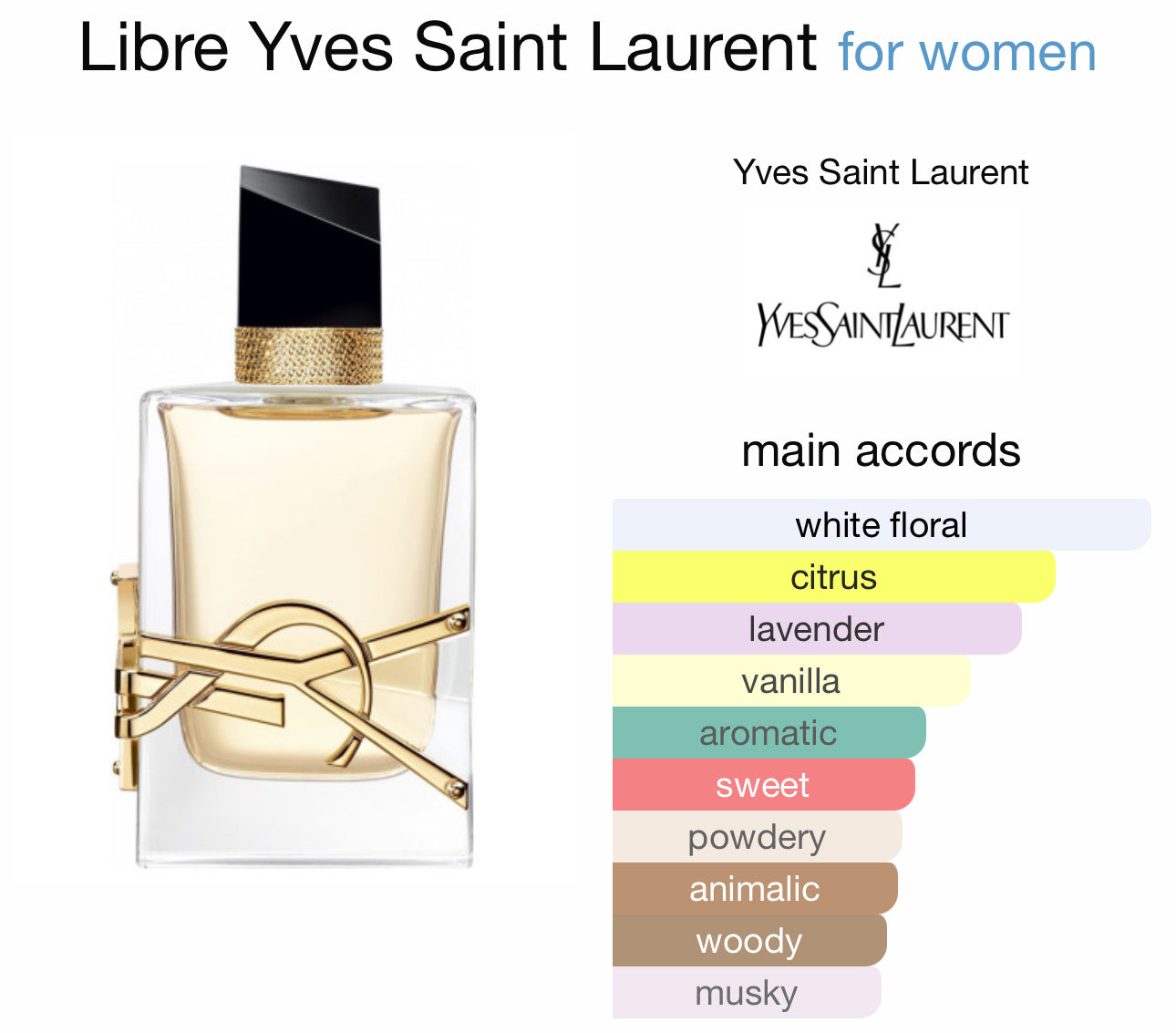 Ysl Libre 90 ml