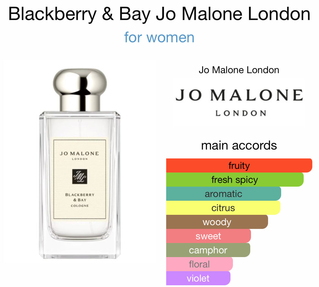 Jo Malone London
Blackberry & Bay Cologne 
Pa kuti