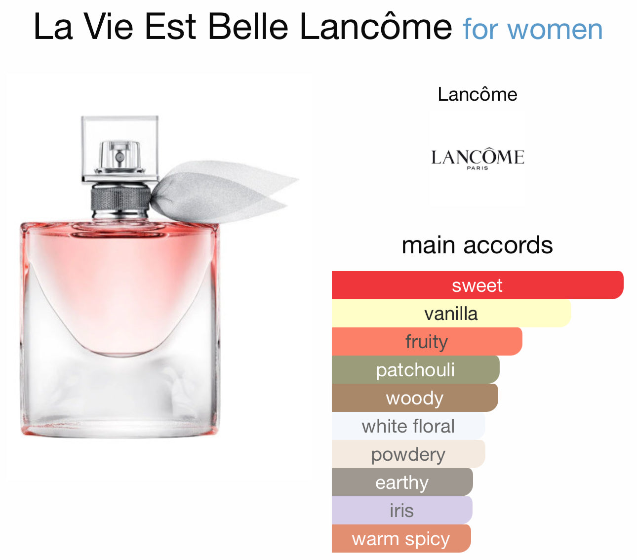 Lancome 
La Vie Est Belle
L’EAU DE PARFUM