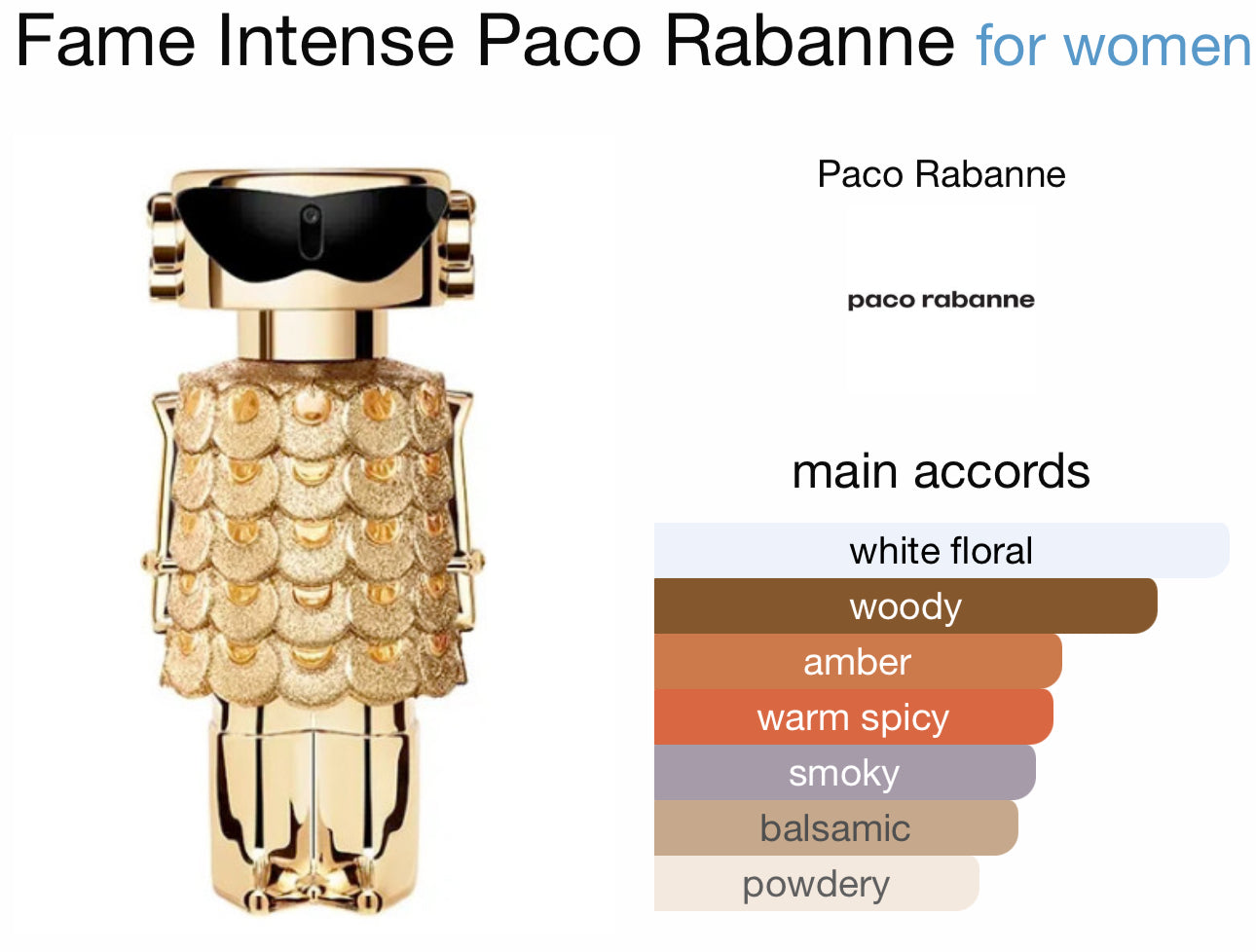 Paco Rabanne 
Fame Intense EDP