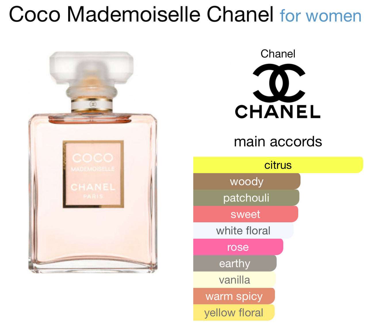 Chanel 
Coco Mademoiselle
1 Pure Spray & 2 Refills
3x20 ml