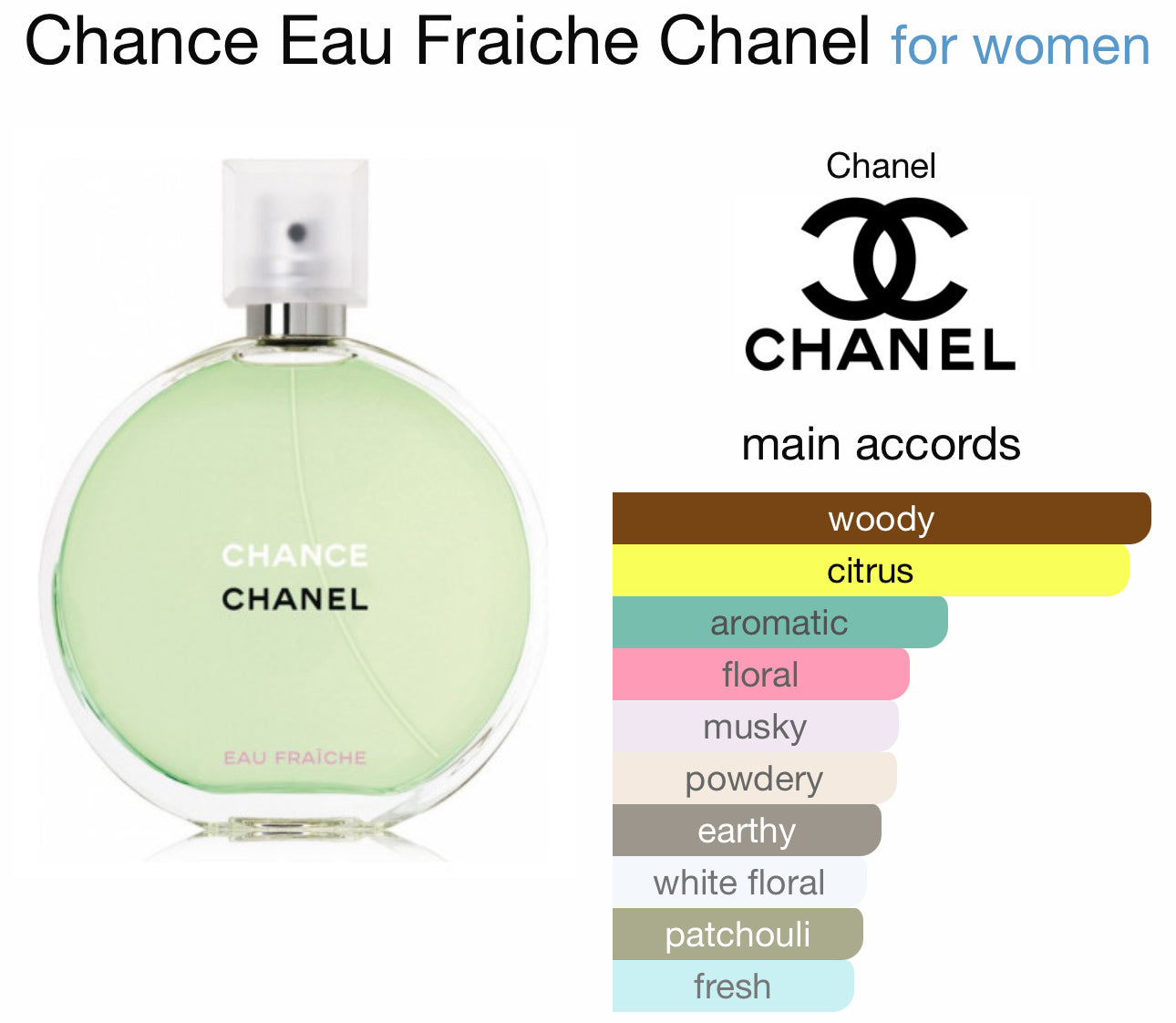 CHANEL
CHANCE EAU FRAÎCHE Eau de Toilette