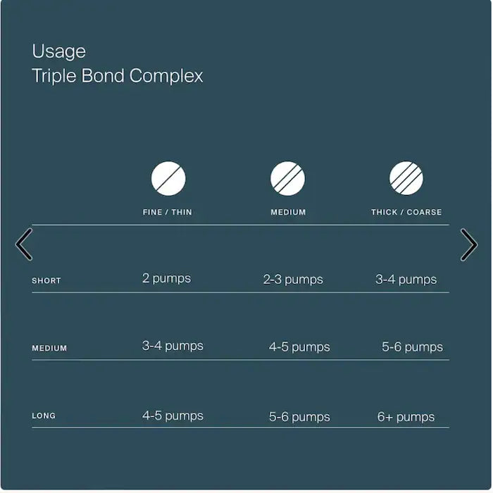 Living Proof
Triple Bond Complex Leave-in Hair Treatment 45 ml