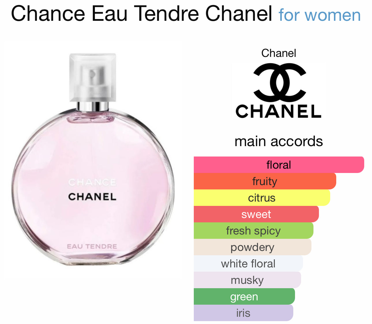 CHANEL
CHANCE EAU TENDRE Eau de Toilette