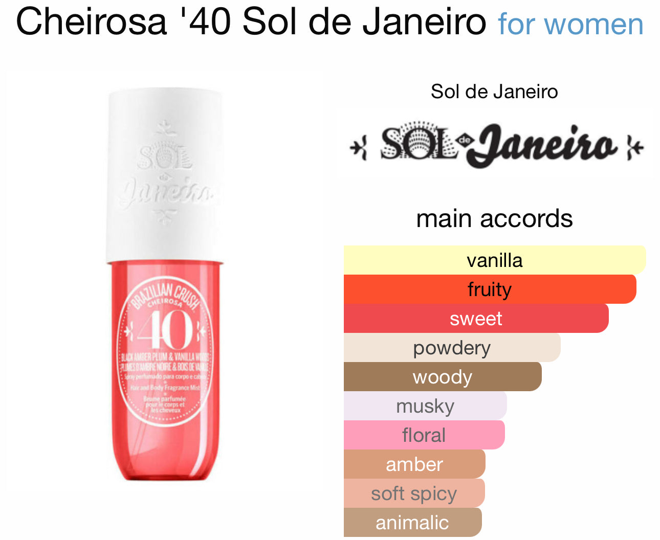 Sol De Janeiro
Brazilian Crush Cheriosa 40
Black Amber Plum & Vanilla Woods